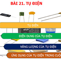 PowerPoint Vật lí 11 Bài 21: Tụ điện