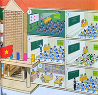 PowerPoint Tự nhiên và xã hội 1 bài 5: Trường học của em