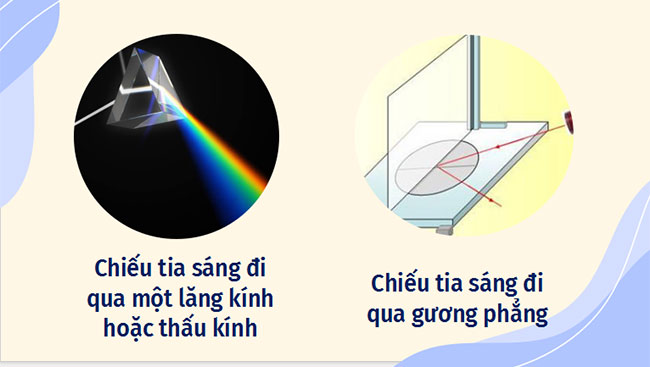 Khúc xạ ánh sáng và phản xạ toàn phần