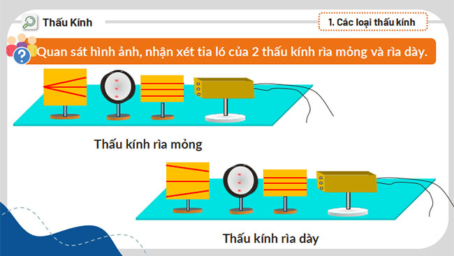 Sự khúc xạ ánh sáng qua thấu kính