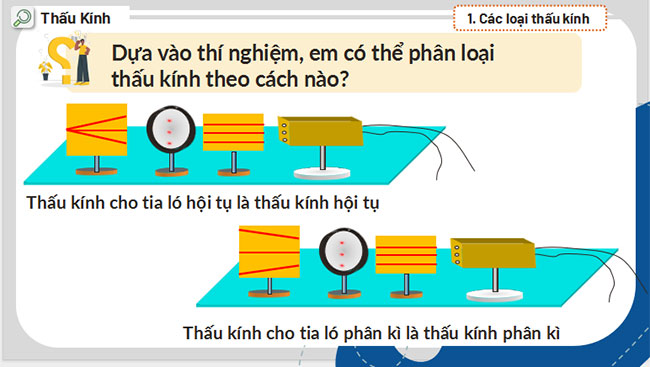 Sự khúc xạ ánh sáng qua thấu kính