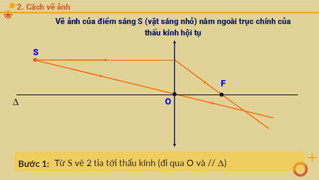 Sự tạo ảnh qua thấu kính Kính lúp