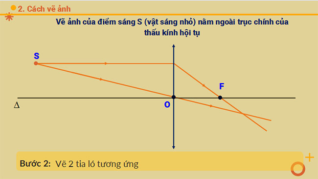 Sự tạo ảnh qua thấu kính Kính lúp