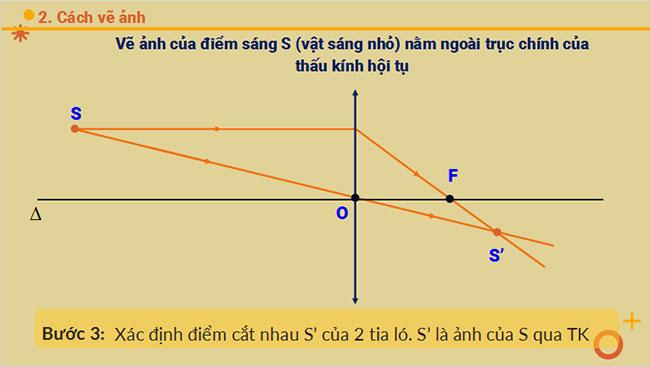 Sự tạo ảnh qua thấu kính Kính lúp