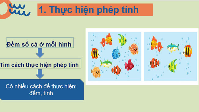 PowerPoint 9 cộng với một số