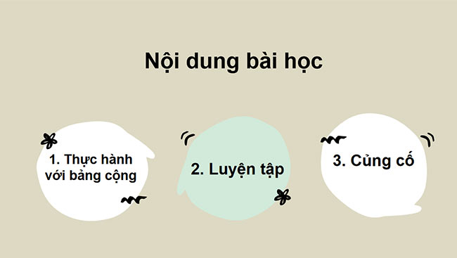 PowerPoint Bảng cộng