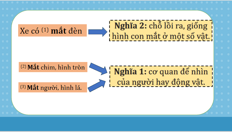 Giáo án Tiếng Việt lớp 5 Bài 13: Từ đa nghĩa