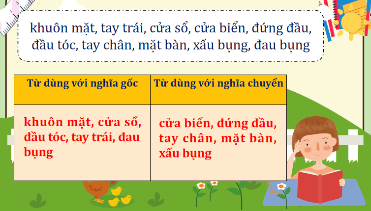 Bài 15: Luyện tập về từ đa nghĩa