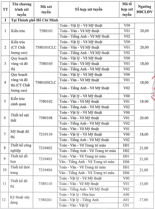 Điểm sàn UAH 2025