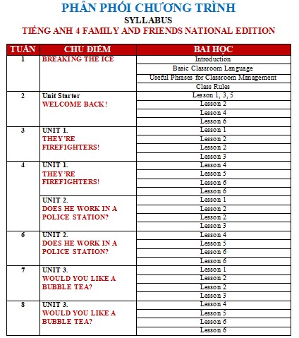 PPCT Tiếng Anh 4 sách Chân trời sáng tạo