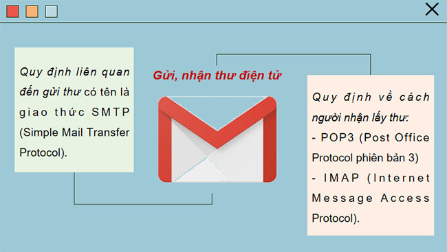 Giáo án Tin học 12 Bài 4: Giao thức mạng