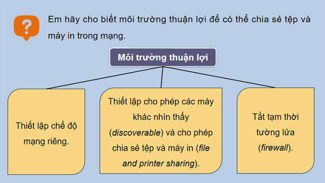 Thực hành chia sẻ tài nguyên trên mạng
