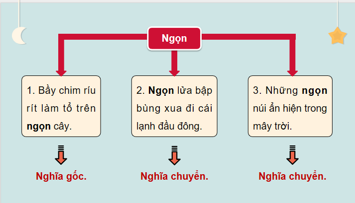 Ôn tập và đánh giá giữa học kì 1 (Tiết 3, 4)