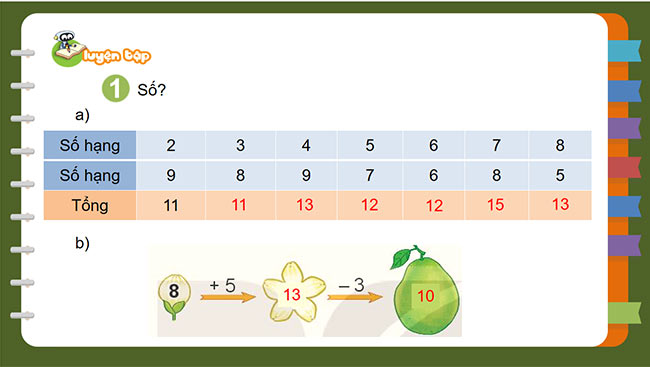 PowerPoint Luyện tập chung