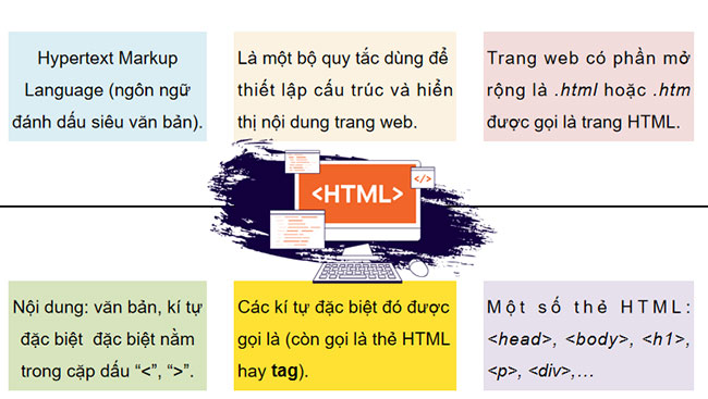 HTML và cấu trúc trang web