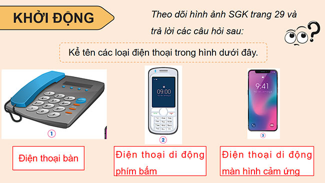 PowerPoint Công nghệ 5 Sử dụng điện thoại
