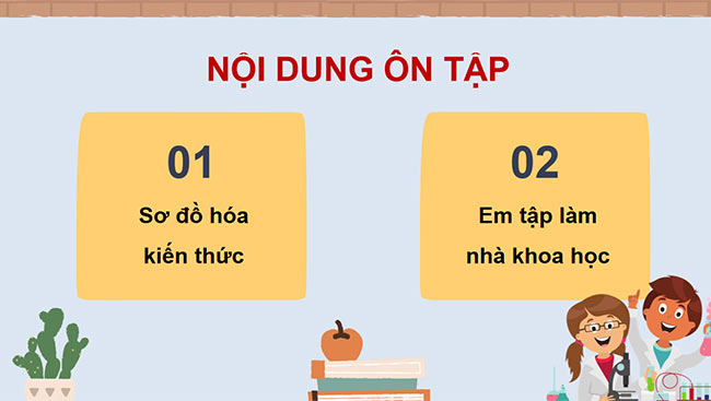 PowerPoint Ôn tập chủ đề năng lượng