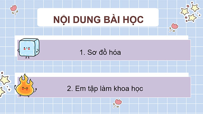 PowerPoint Ôn tập chủ đề Chất