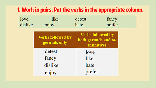 Tiếng Anh 8 Unit 1: A Closer Look 2