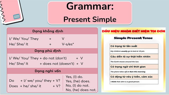 Giáo án Tiếng Anh 7 Unit 1: Looking Back