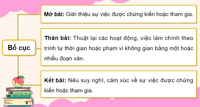 PowerPoint Viết: Luyện tập lập dàn ý cho bài văn thuật lại một sự việc