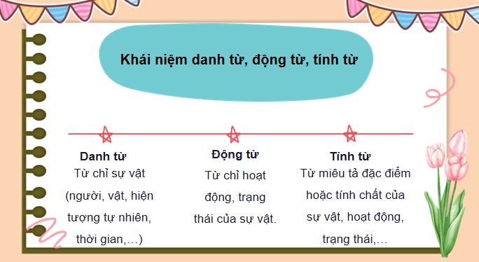 PowerPoint Luyện từ và câu: Luyện tập về danh từ, động từ, tính từ