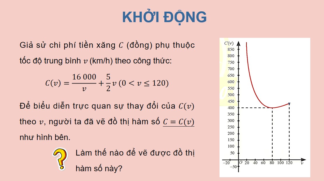Giáo án PowerPoint Toán 12 CTST Khảo sát và vẽ đồ thị một số hàm số cơ bản