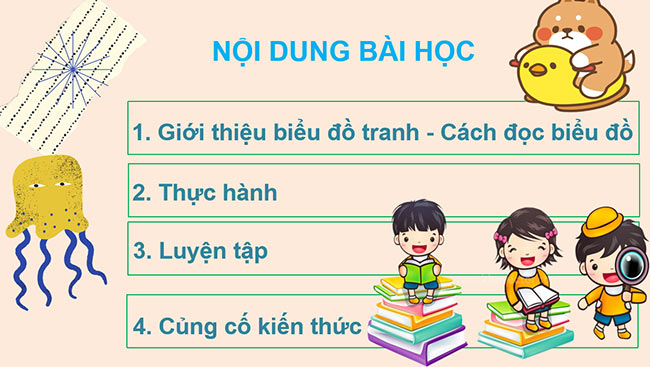 PowerPoint Biểu đồ tranh