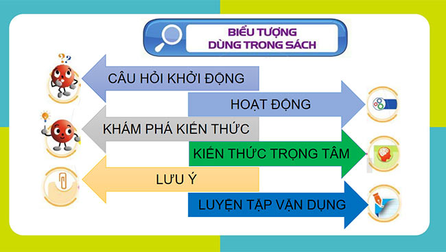PowerPoint Toán 6 Bài 1: Tập hợp