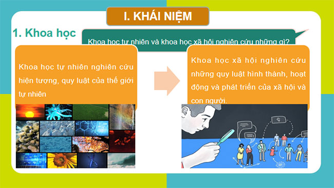 Khoa học kĩ thuật và công nghệ