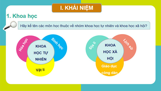 Khoa học kĩ thuật và công nghệ