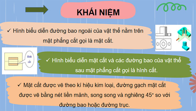 Mặt cắt và hình cắt