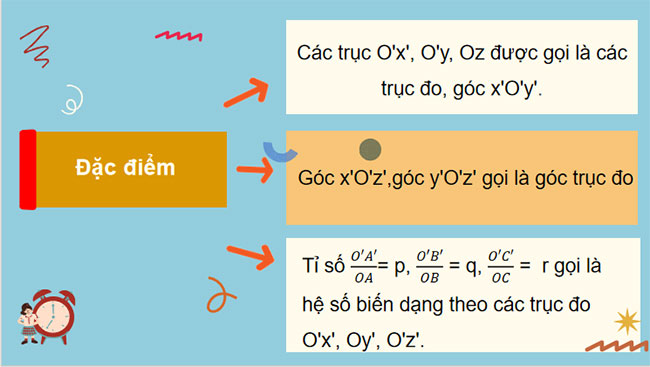 Hình chiếu trục đo