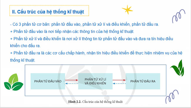 Giáo án Thiết kế và Công nghệ 10 Bài 2 Hệ thống kĩ thuật 