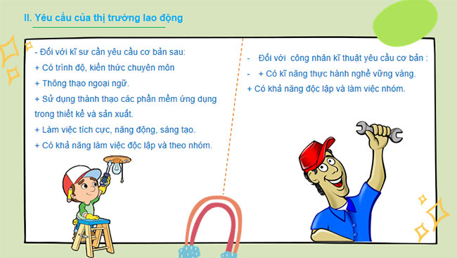 Thị trường lao động trong lĩnh vực kĩ thuật công nghệ