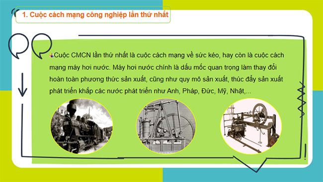 Các cuộc cách mạng công nghiệp