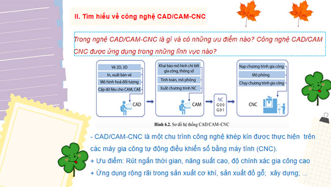 Ứng dụng của một số công nghệ mới