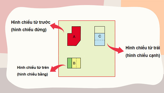 Hình chiếu vuông góc
