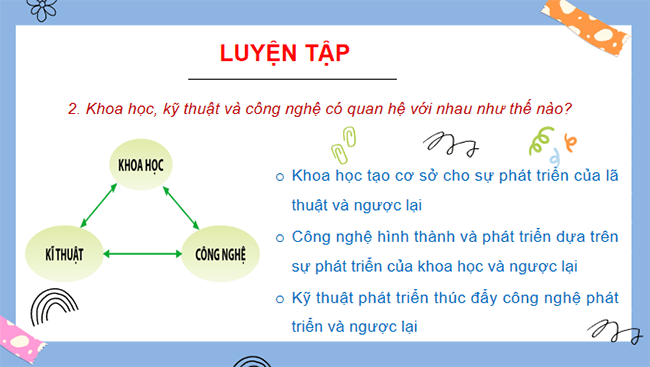 Ôn tập chủ đề 1 Khái quát về công nghệ