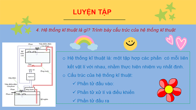 Ôn tập chủ đề 1 Khái quát về công nghệ
