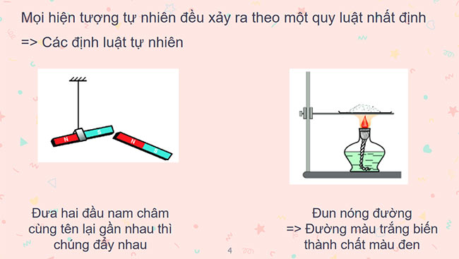 PowerPoint Khoa học tự nhiên 6 Giới thiệu về Khoa học tự nhiên