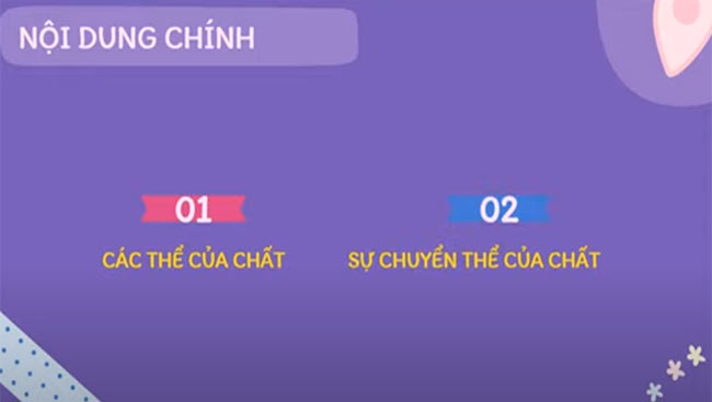 PowerPoint Khoa học tự nhiên 6 Các thể của chất và sự chuyển thể