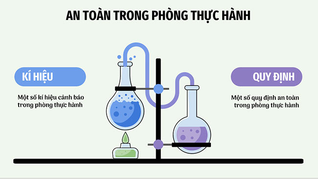 PowerPoint Khoa học tự nhiên 6 An toàn trong phòng thực hành