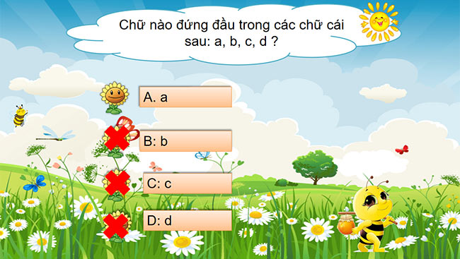 PowerPoint Viết tự thuật