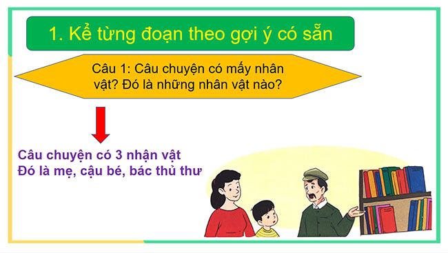 PowerPoint Kể chuyện đã học Một ngày hoài phí