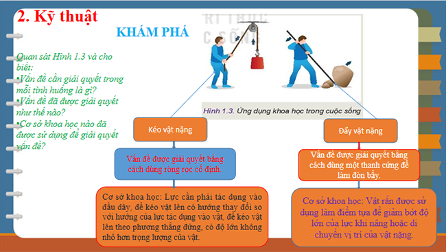 PPT Công nghệ 10 Bài 1: Công nghệ và đời sống