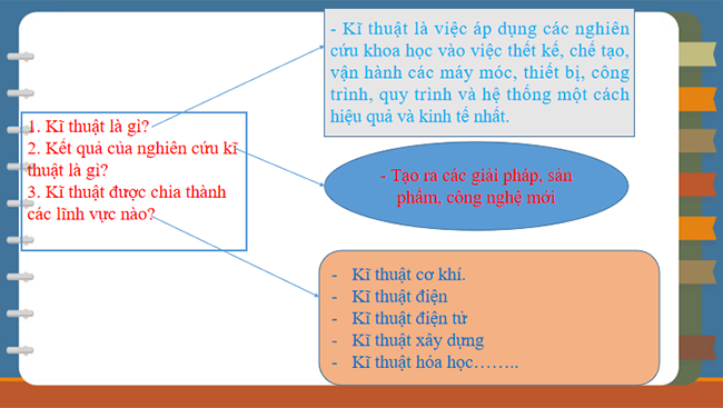 PPT Công nghệ 10 Bài 1: Công nghệ và đời sống