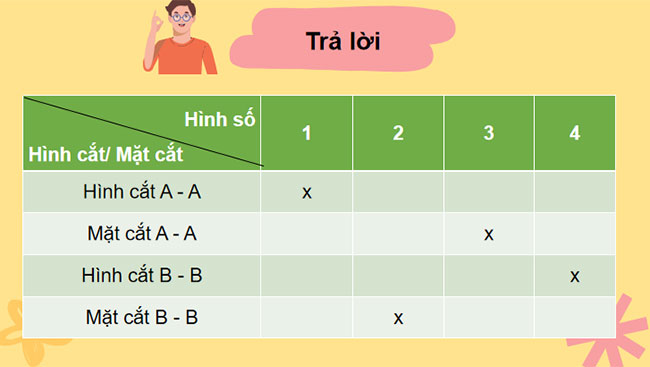 PPT Công nghệ 10 Bài 10: Hình cắt và mặt cắt