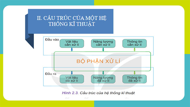 PPT Công nghệ 10 Bài 2: Công nghệ và đời sống