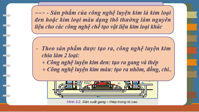 PPT Công nghệ 10 Bài 3: Công nghệ phổ biến